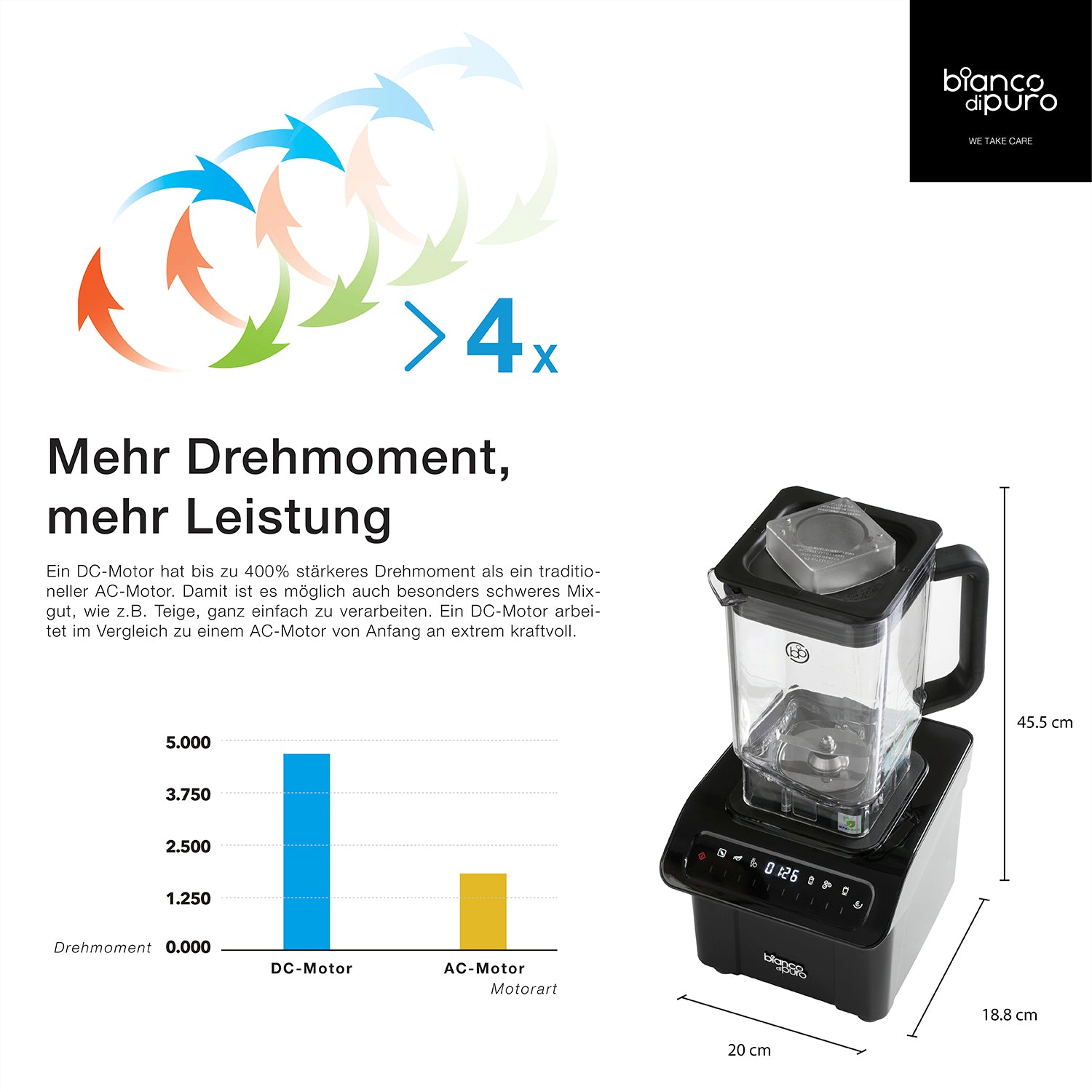 bianco-di-puro-gusto-s-cc-standmixer-schwarz-1-5l-1200w image 8